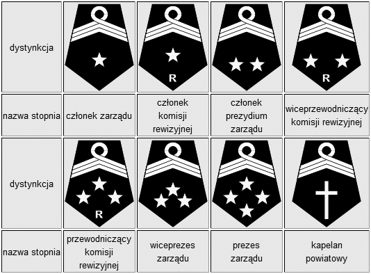 Oddział Powiatowy ZOSP RP, Nurzyna, OSP, odznaczenia, stopnie, strażackie, straży, pożarnej, psp